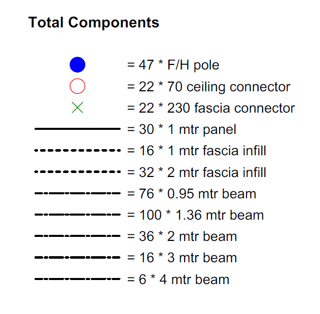 Screenshot: Once the Components PDF is created you will see a full list of components on the first pag