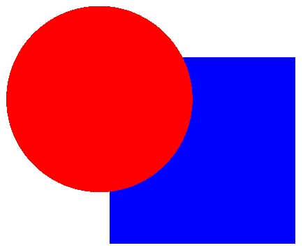 Screenshot: The Circle is now in front of the Rectangle.