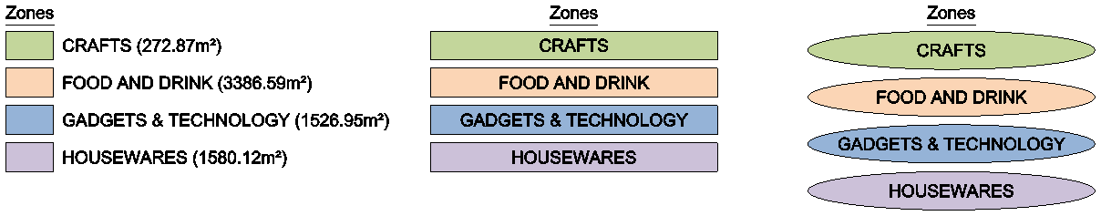 Screenshot: A Zone Key is a quick reference to what the colour of your Zones mean. It can be placed an
